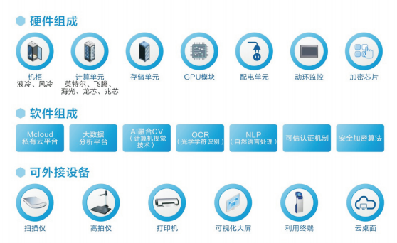 一体化数字档案平台