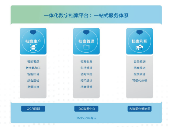 一体化数字档案平台