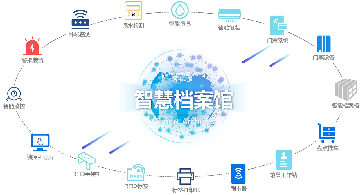 智慧档案馆